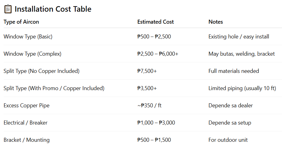 magkano magpakabit ng aircon
